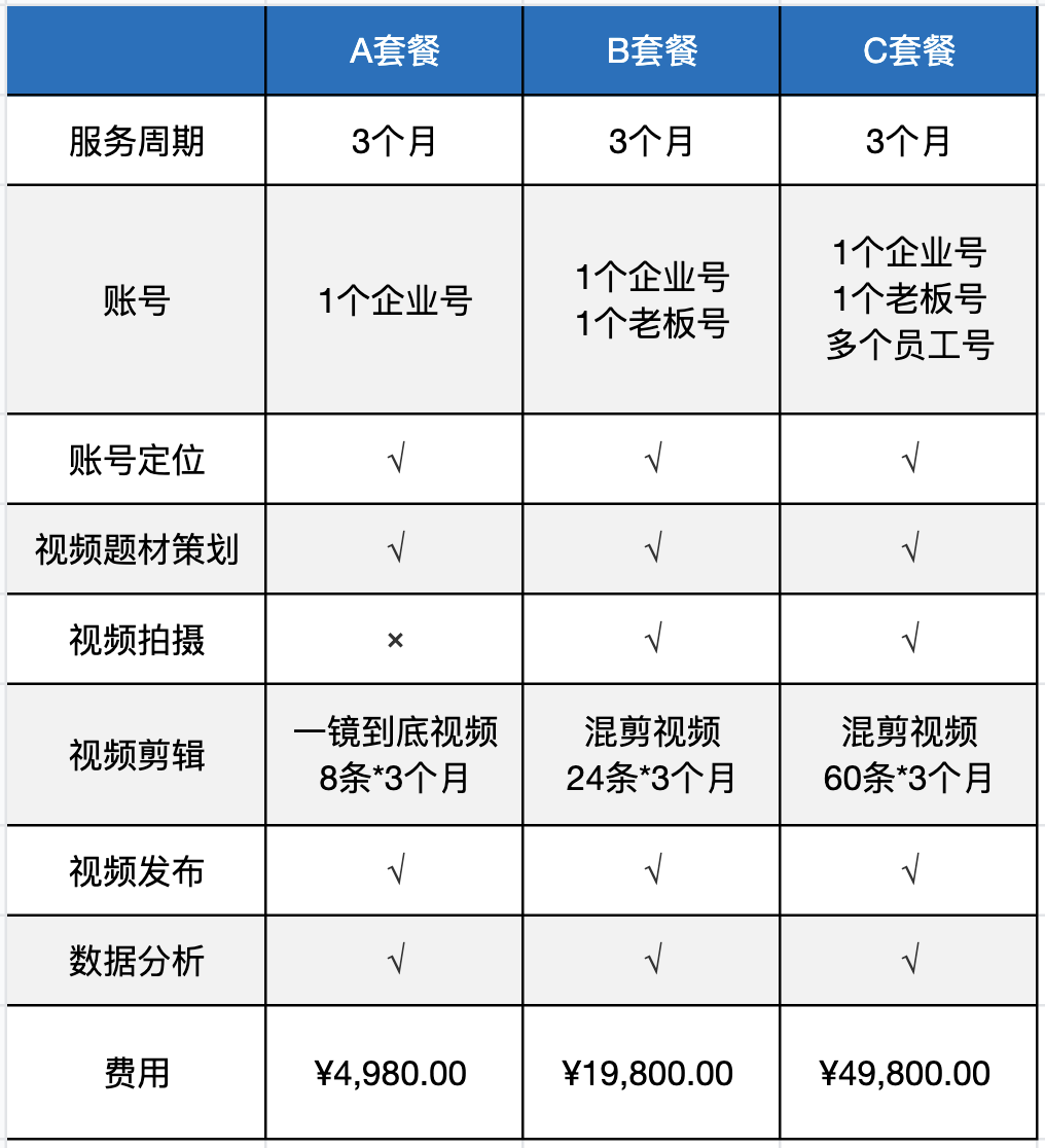 新媒體短視頻運營怎么樣